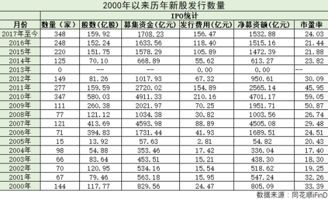 新股IPO发行数量与流通股数量的“搏击”大戏 