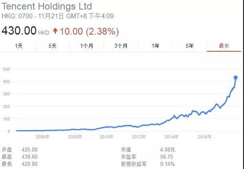 腾讯市值再创新高,谁说游戏只顾玩?