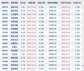 中午申购新股中签多少?别眯眼,我直接给你拆(毫无套路)