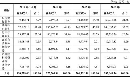 中国银行A股历年净值一览