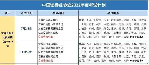 证券从业考试用户名到底是什么?