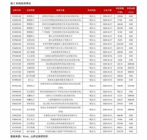 股票基金净值到底是怎么定义的?速来围观