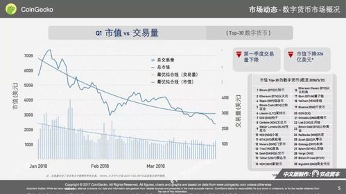 数字货币第一行业到底是哪一个？答案你能想直吗？ 