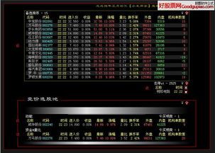 大智慧竞价选股筛选公式