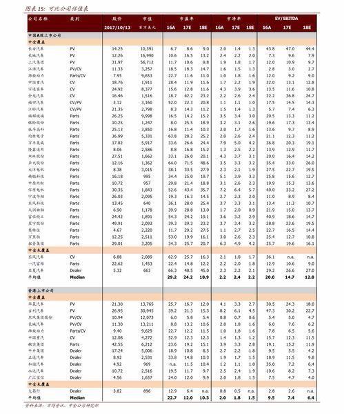 中国能源板块的股票代码