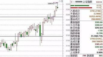 8月3号基金走势分析最新