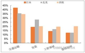 铝行业未来发展趋势：从“硬核”金属到“轻盈”未来的逆袭之路 