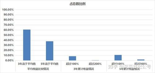 基金的真实收益率：你想象中的收益，和现实有啥区别？ 