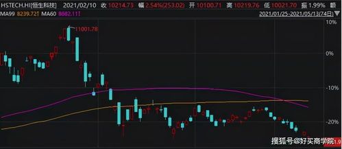 中概退市恒生互联股票行情