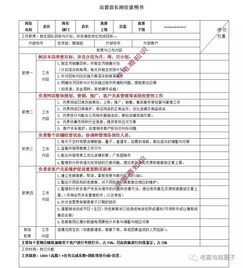 电商平台运营规则和客服工作内容全解析，让你一目了然赚大钱 