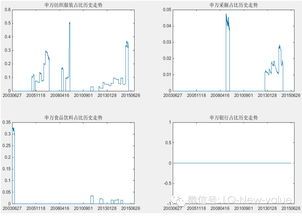 怎么给自己的选股策略做回测?