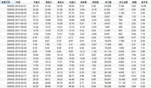 美股化肥个股行情最新数据大公开
