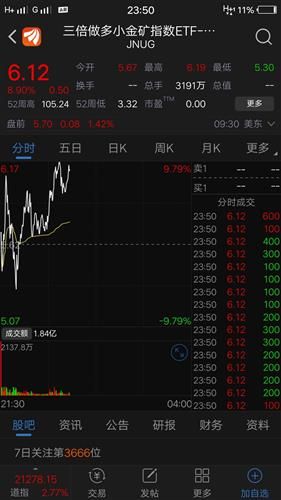 今晚美股走势：指数风云如何翻腾 
