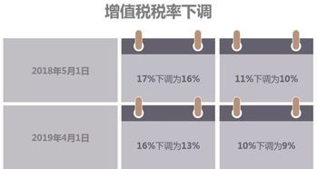 芯片进口增值税税率解析 