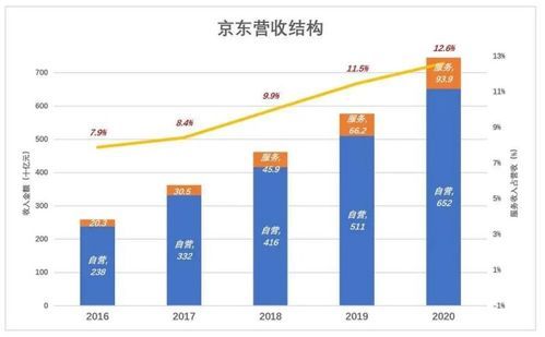 物流中转的盈利模式到底是怎样的？ 