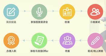 广州农商行校园招聘待遇大公开！月薪过万？真相在这里！ 