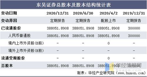 苏州证券公司排名：笑谈江湖，哪家券商称王称霸？ 
