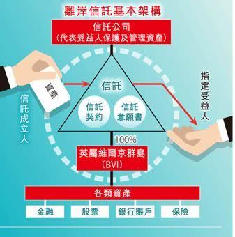 信托利益到底是多高？让我们一起扒一扒这件“巧克力”式的账单 
