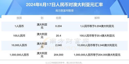 人民币汇率换澳元那些事儿：老外的钱包比咱还敏感？ 