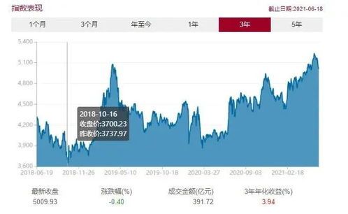 红利指数基金竟然买不到?你也会被套的十个不落幕的坑
