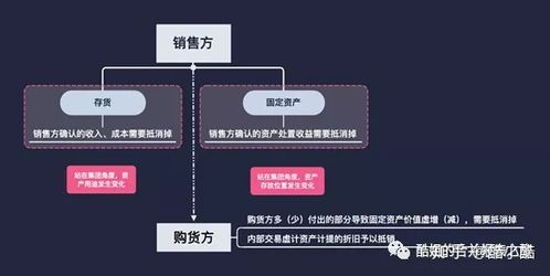 内部交易税要抵消吗?聊聊你的“税收小误区”